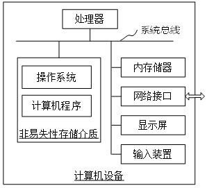Section-oriented ontology modeling method, device, computer equipment and storage medium