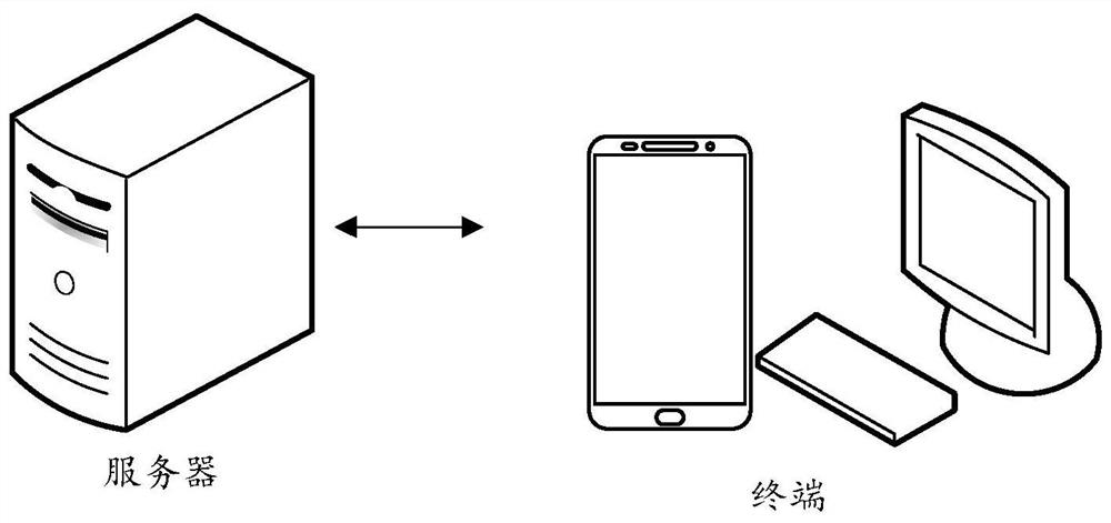 Lip synthesis video verification method, device, computer equipment and storage medium