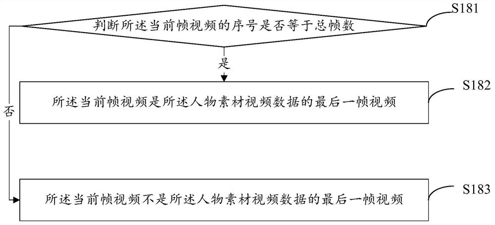 Lip synthesis video verification method, device, computer equipment and storage medium