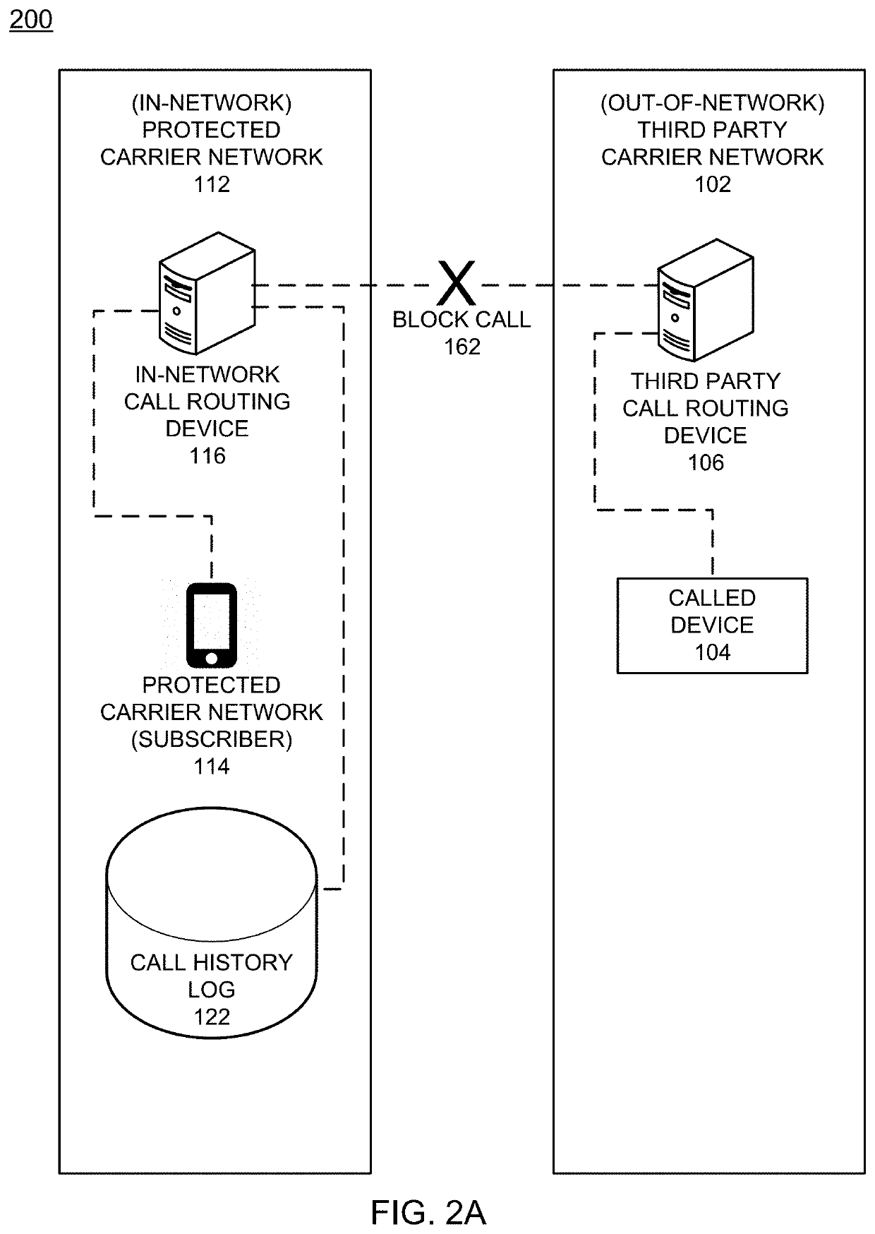 Call screening service for detecting fraudulent inbound/outbound communications with subscriber devices