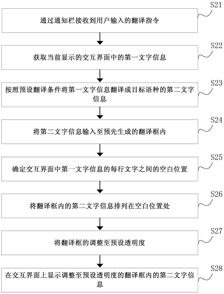 Text message translation method and device