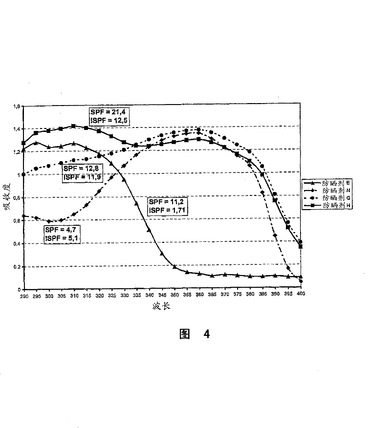 Method for determining an integral sun protection factor encompassing UVA and UVB radiation