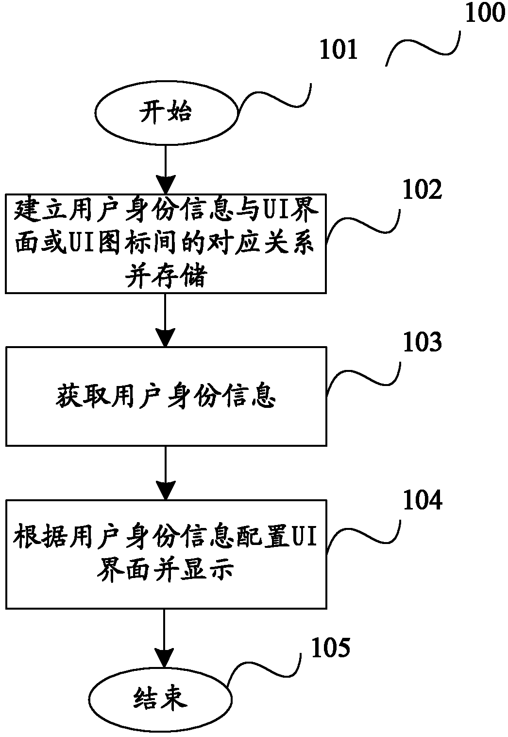 Method for allocating user interface of terminal equipment and terminal equipment