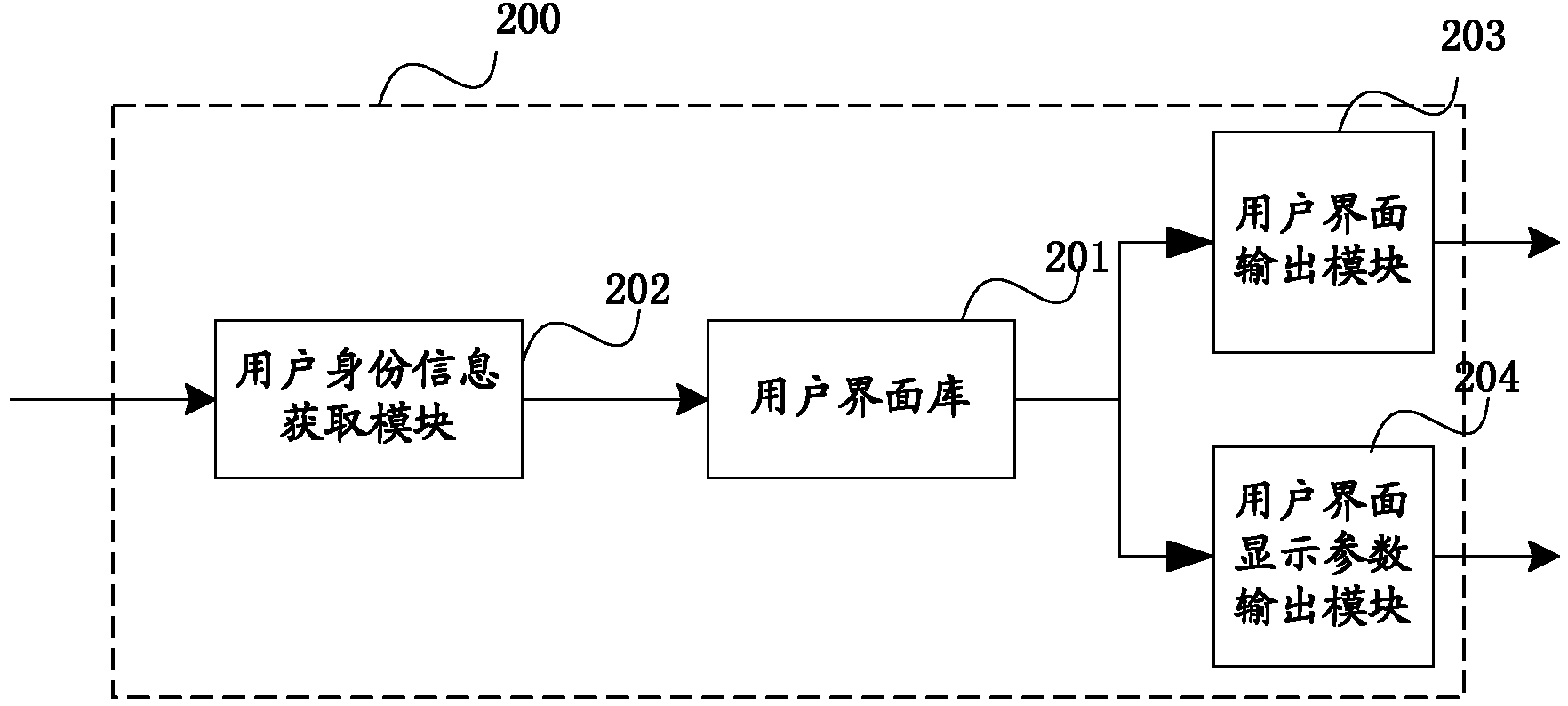 Method for allocating user interface of terminal equipment and terminal equipment