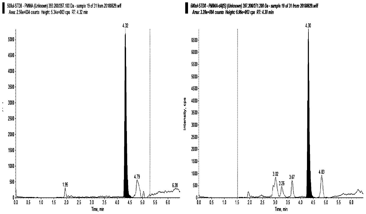 Pretreatment method of minodronic acid in plasma sample based on derivatization on solid-phase extraction column and detection method