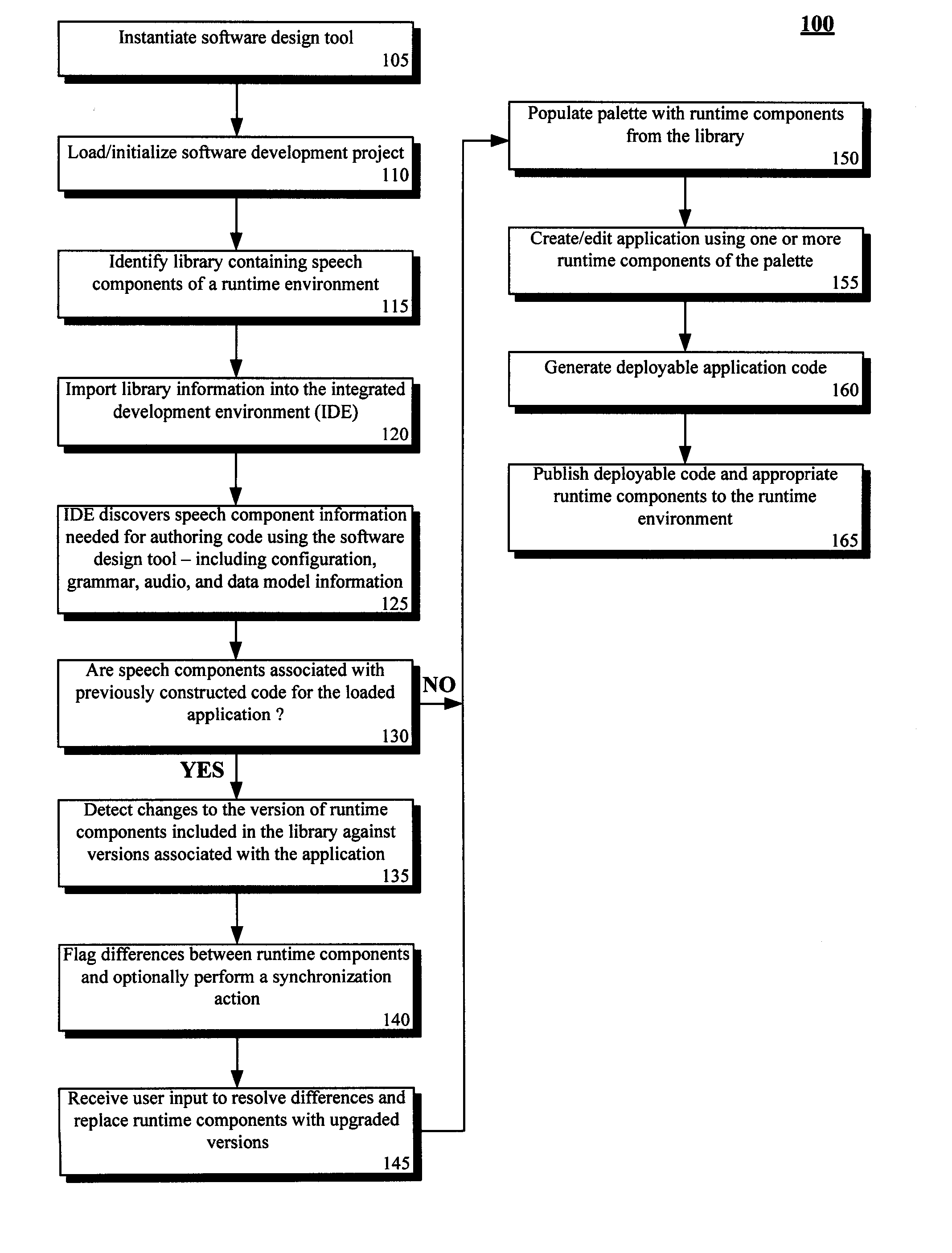 Method and system for automatically discovering and populating a palette of reusable dialog components