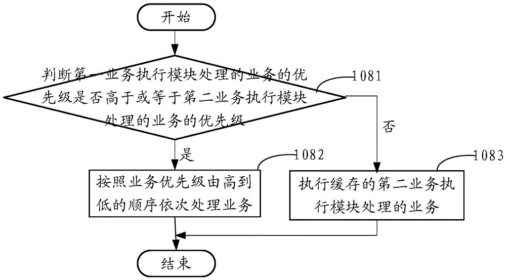 Method and device for resolving dual-card-dual-standby service conflict in mobile terminal