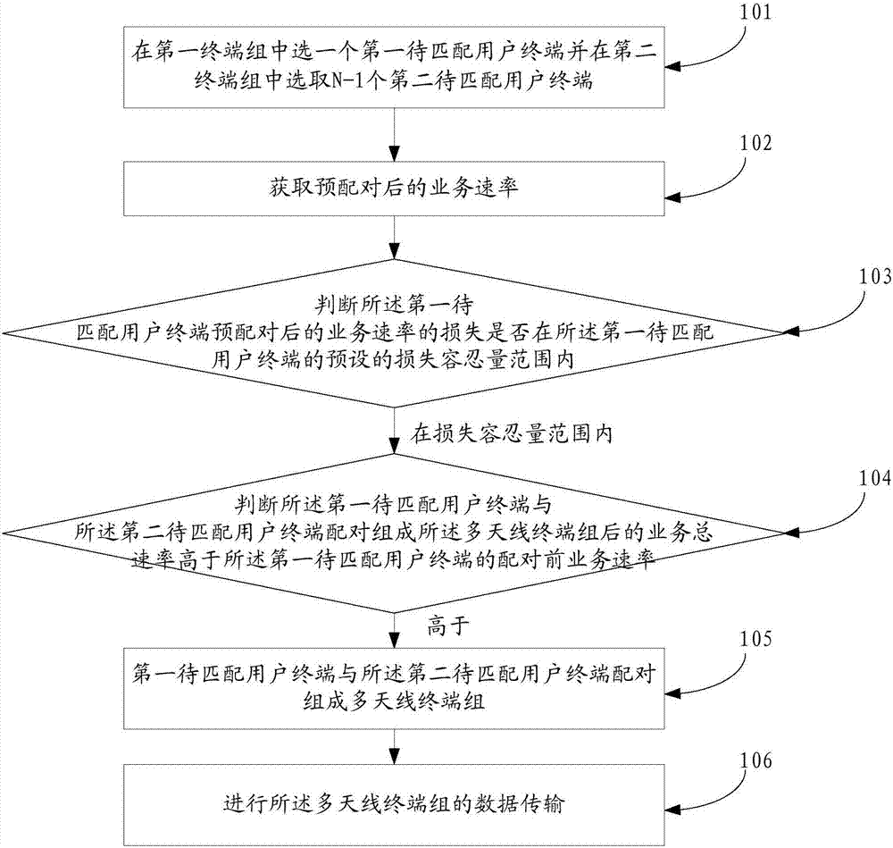 A data transmission method and base station