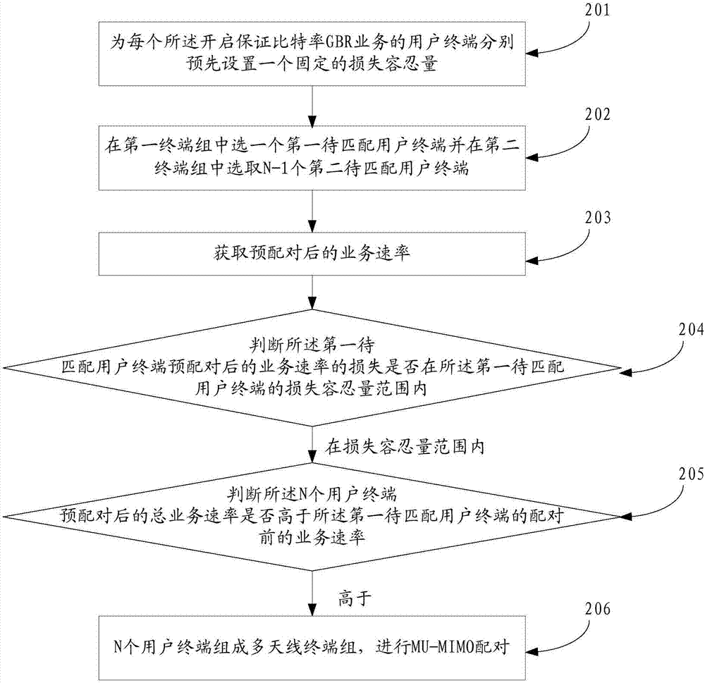 A data transmission method and base station