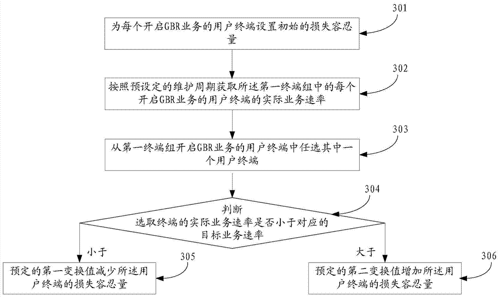 A data transmission method and base station