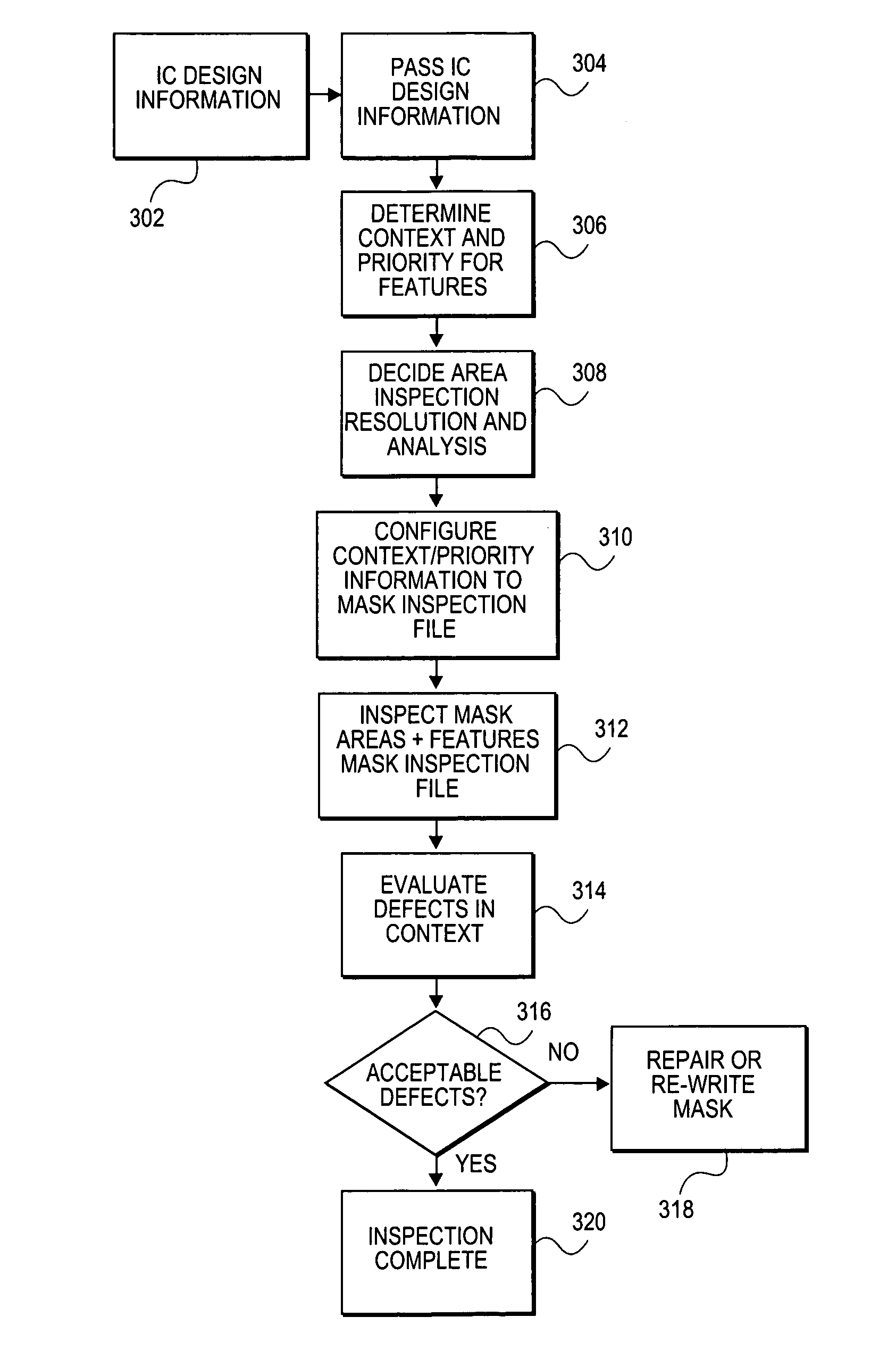 Method and system for context-specific mask inspection