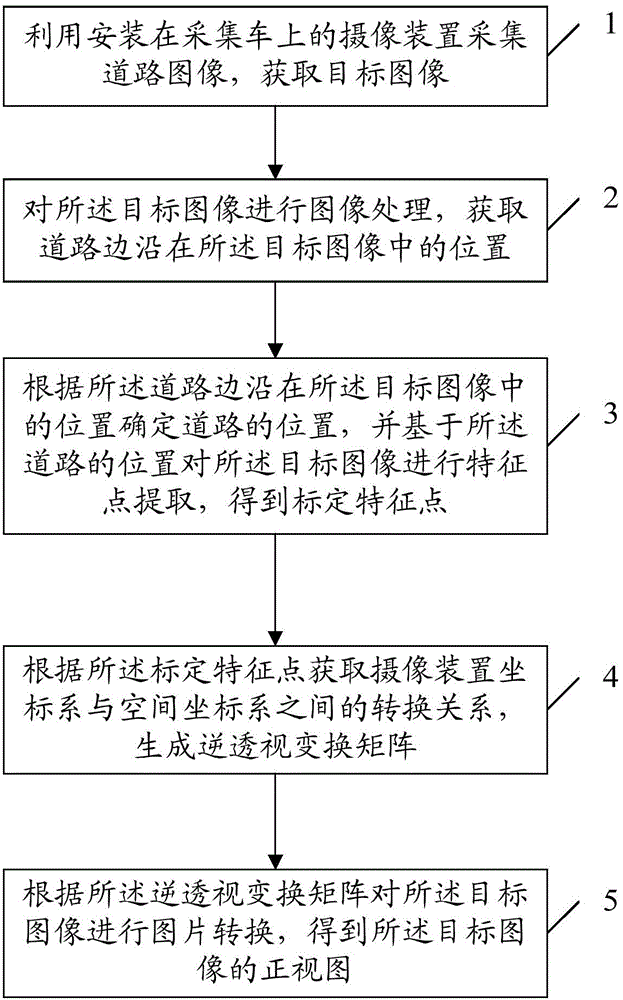 Road marking acquisition method based on orthographic projection and device