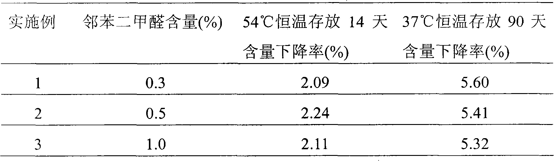 O-phthalaldehyde disinfectant and preparation method thereof