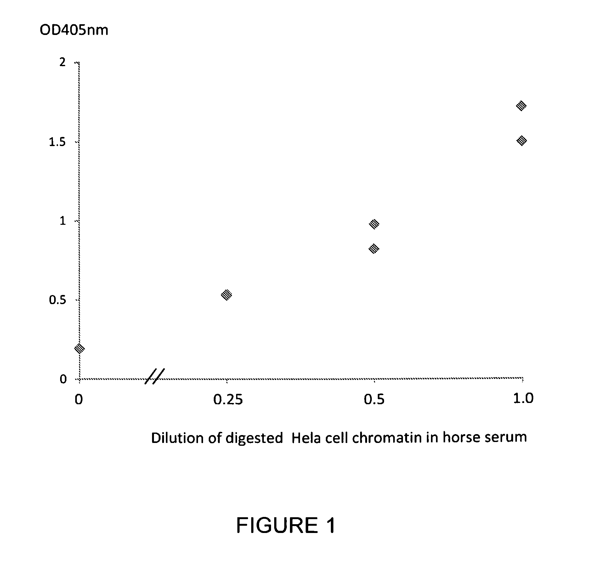 Method for detecting nucleosome adducts