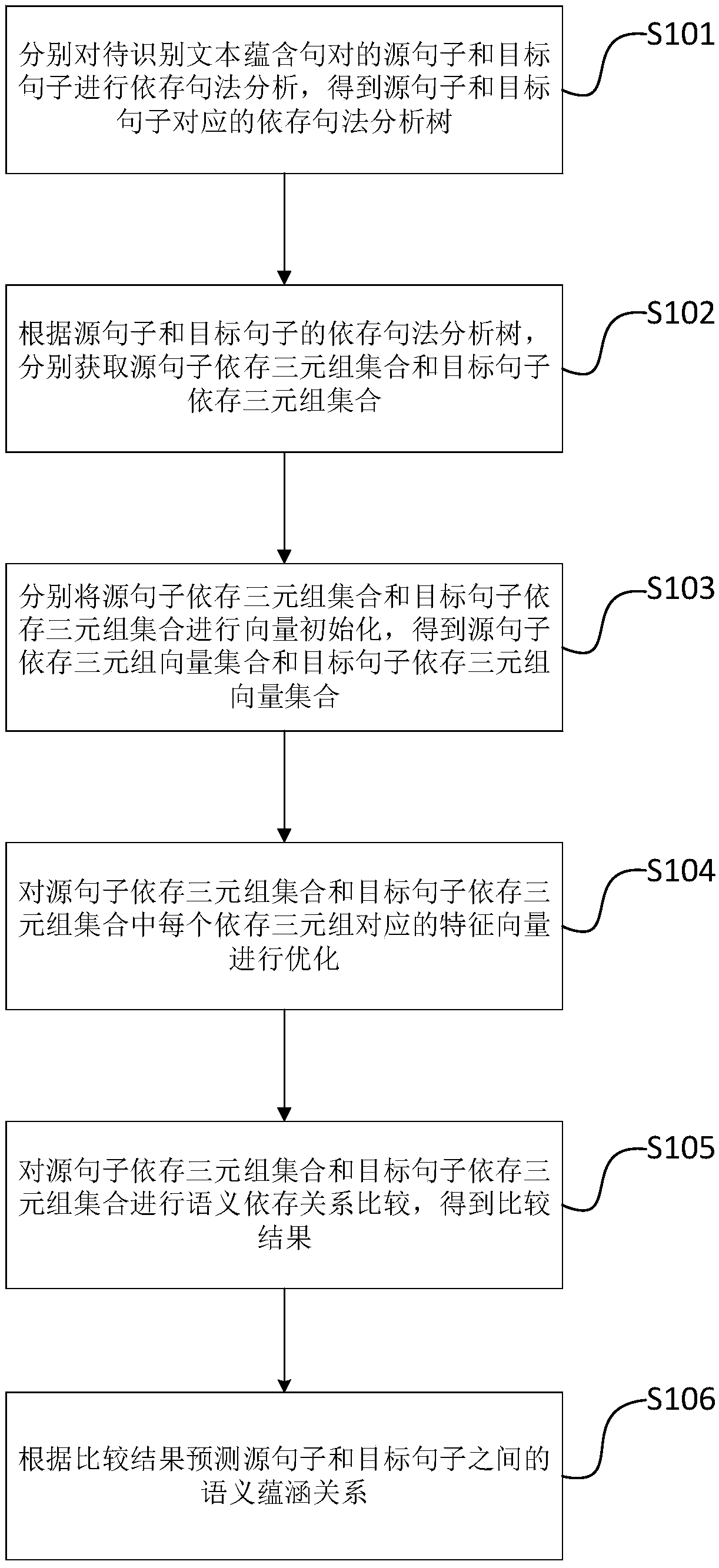 Text implication recognition method and device
