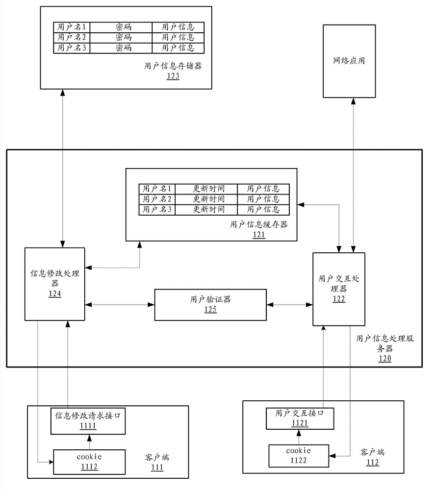 User information processing method and server