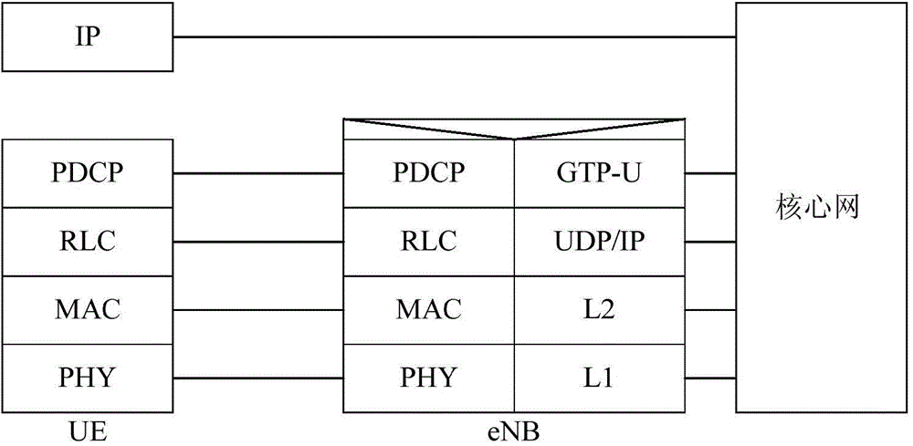 Transmission processing method, device and system for user data