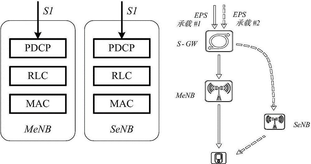 Transmission processing method, device and system for user data