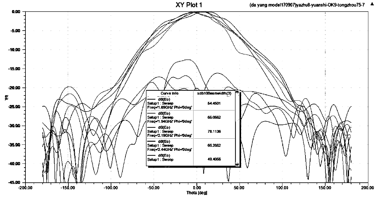 MIMO antenna array and antenna reflective substrate thereof