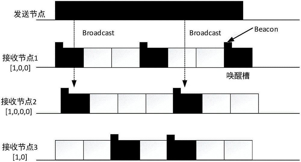 Implementation method for asynchronous sensor oriented hopcount reduced broadcasting with multiple metrics (HR-MM) broadcasting protocol