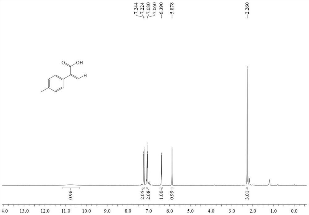 A kind of palladium catalyst carbon dioxide and the method for synthesizing α-acrylic acid compound of alkyne