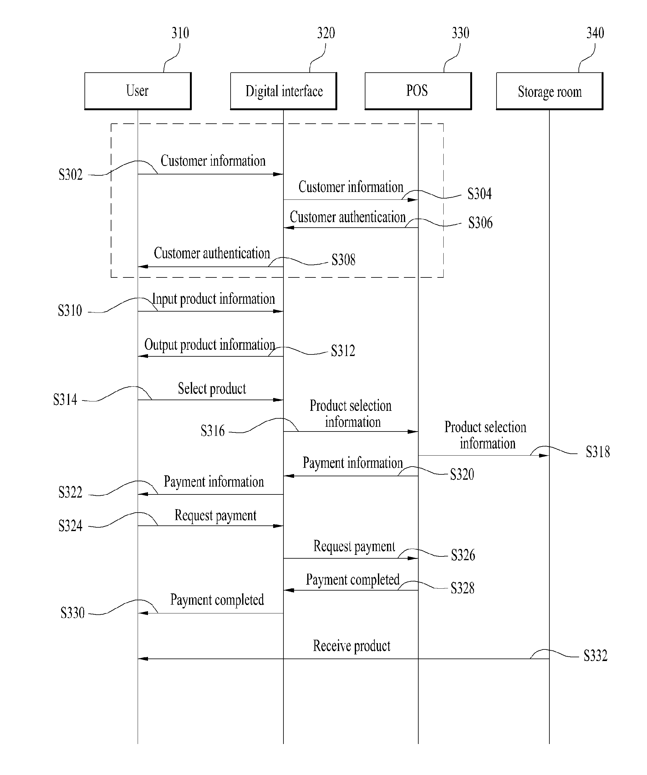 Method for controlling stores and system for the same