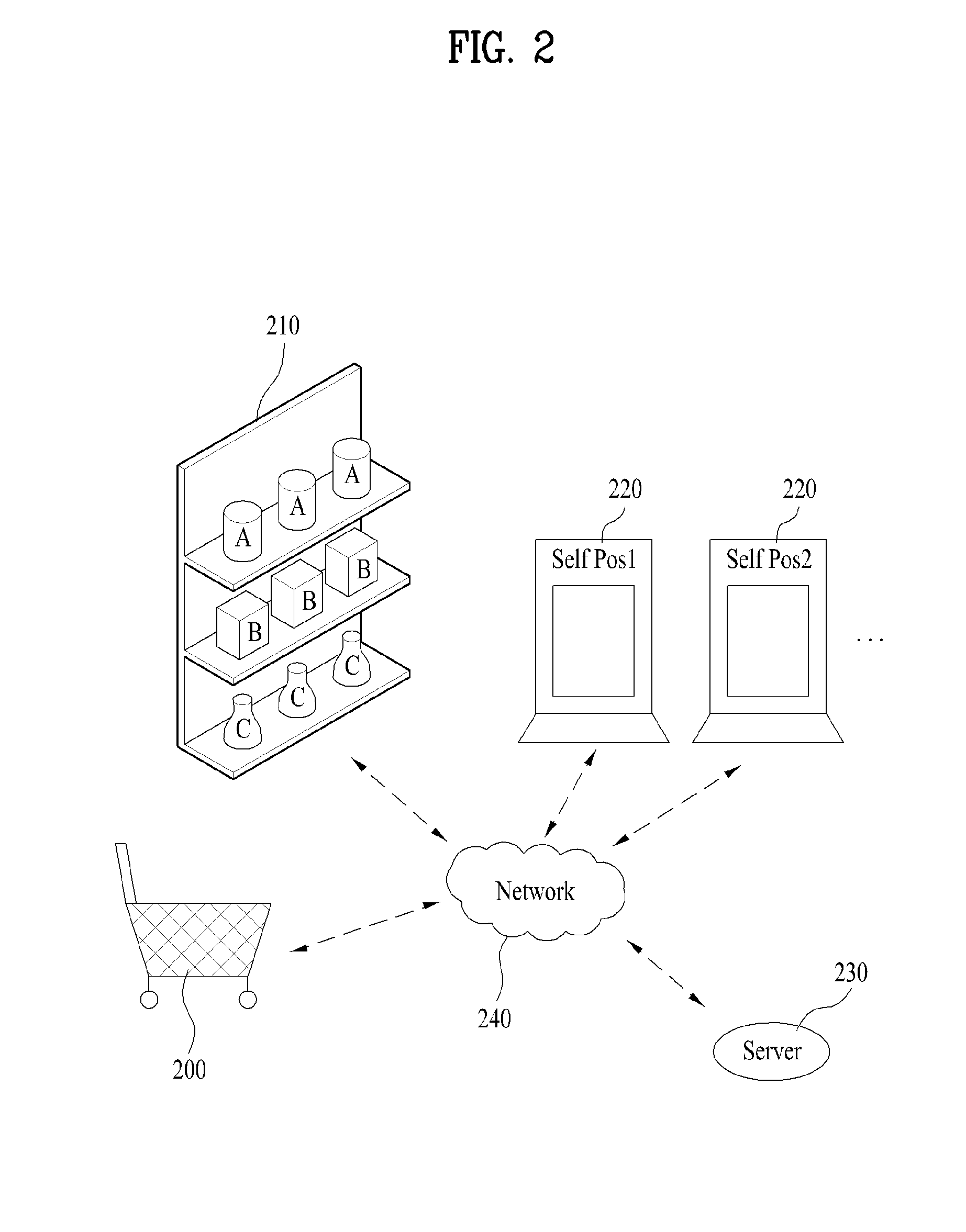 Method for controlling stores and system for the same