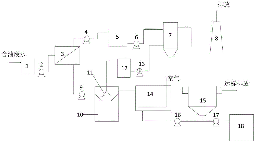 Oily wastewater recycling and wastewater treatment system and treatment method thereof