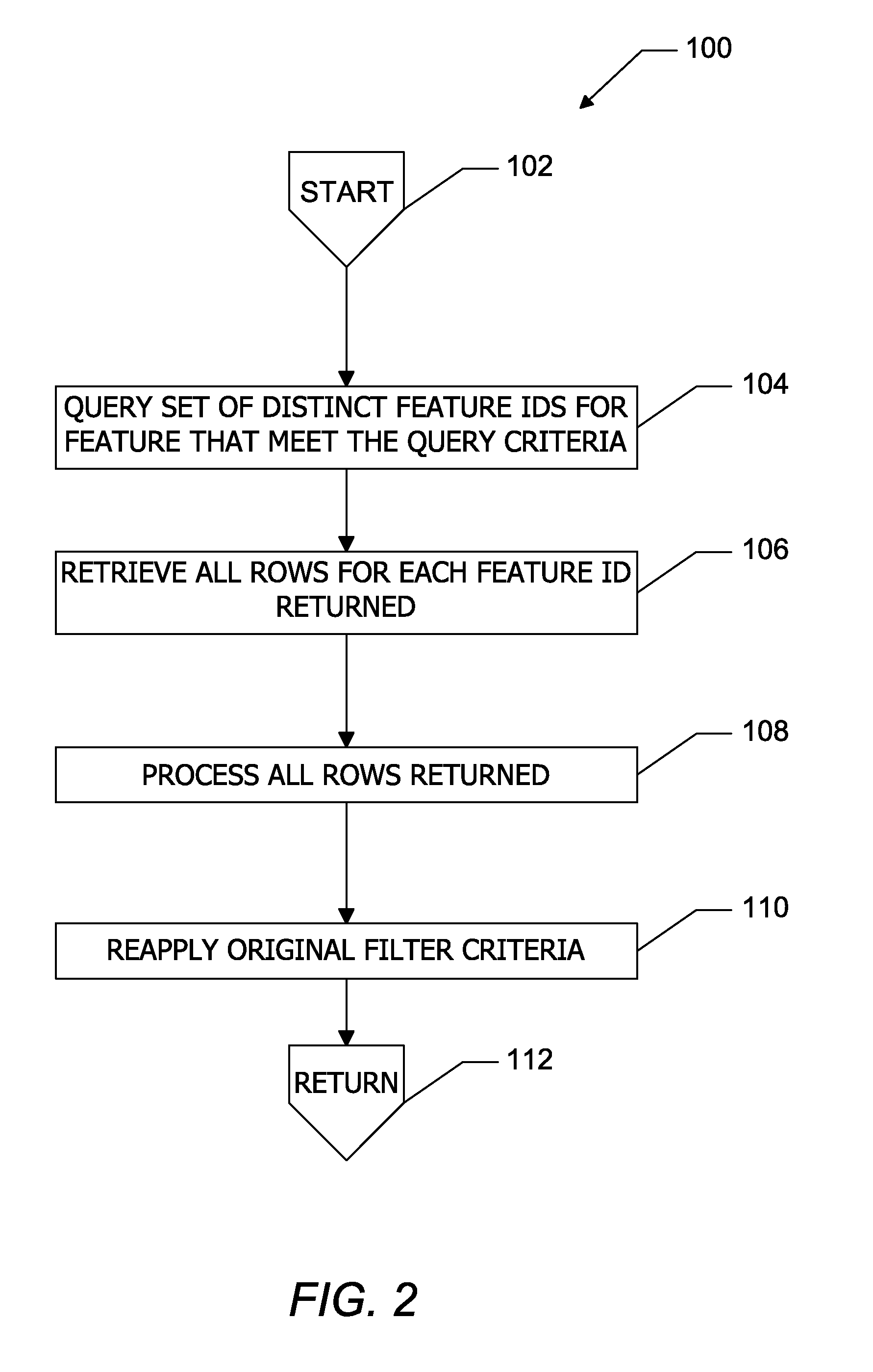 Database methods and apparatus