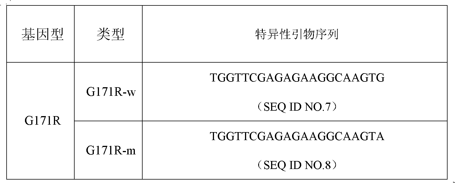 AKT3 gene mutation detection specificity primer and liquid chip thereof