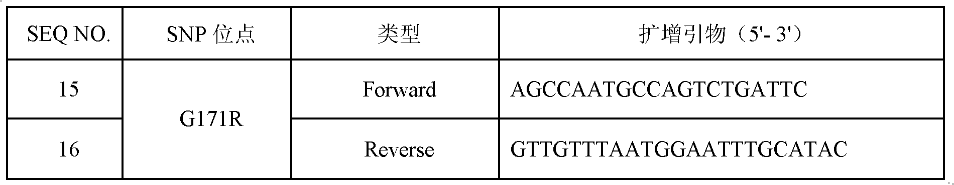 AKT3 gene mutation detection specificity primer and liquid chip thereof