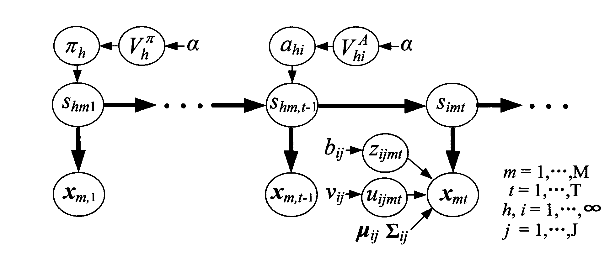 Text-related speaker recognition method based on infinite-state hidden Markov model