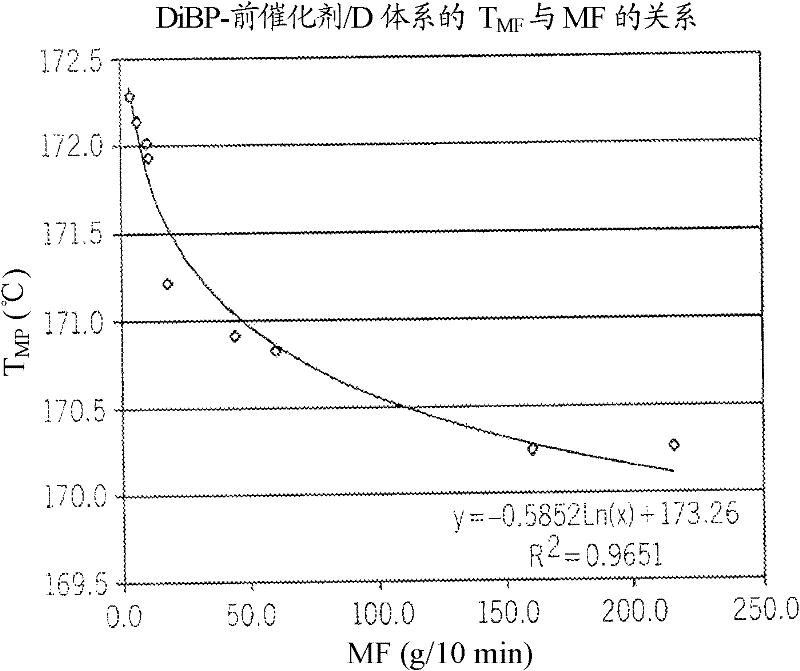 Catalyst composition with mixed selectivity control agent and polymerisation method using it