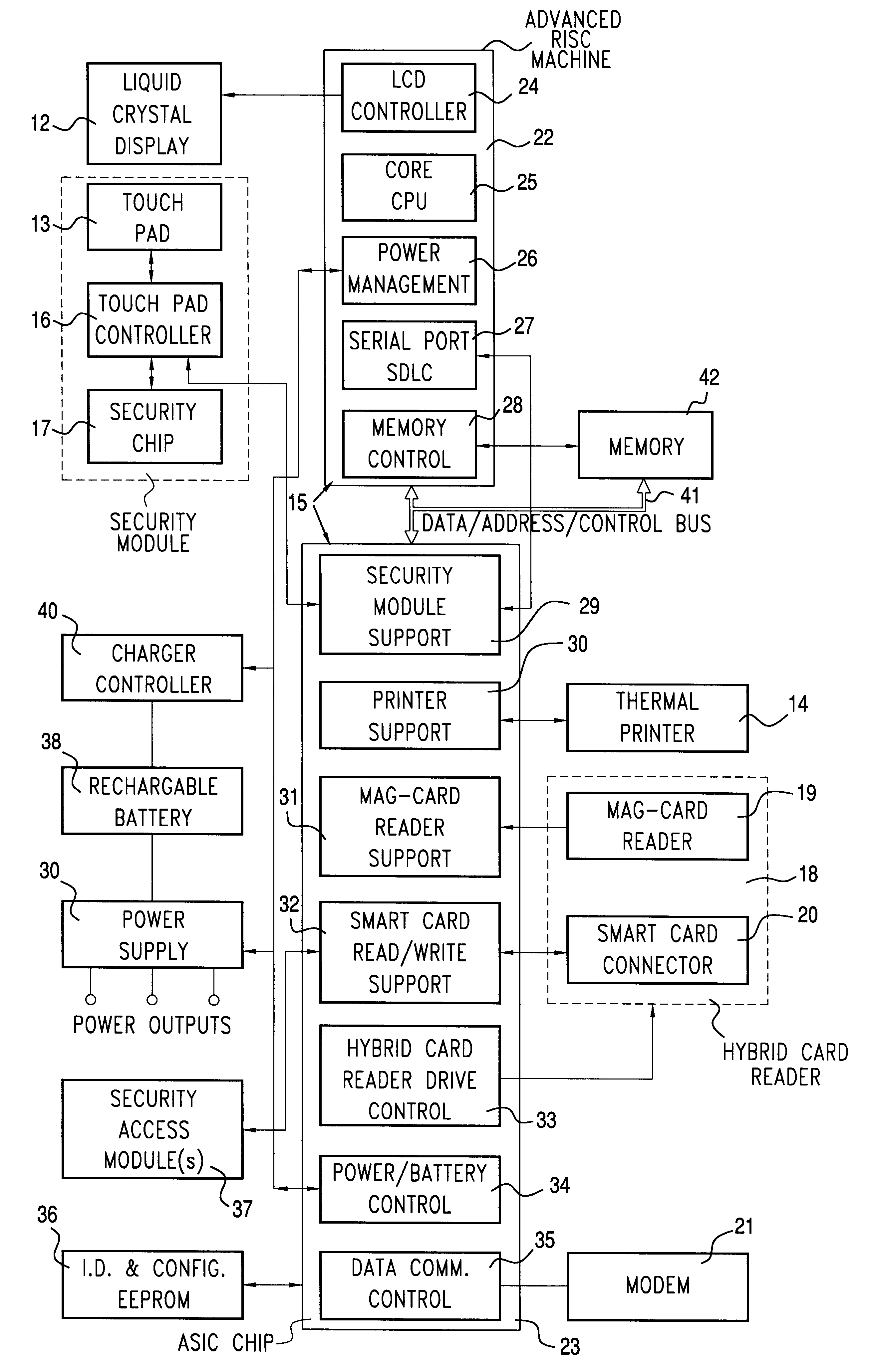 Method and apparatus for touch screen data entry