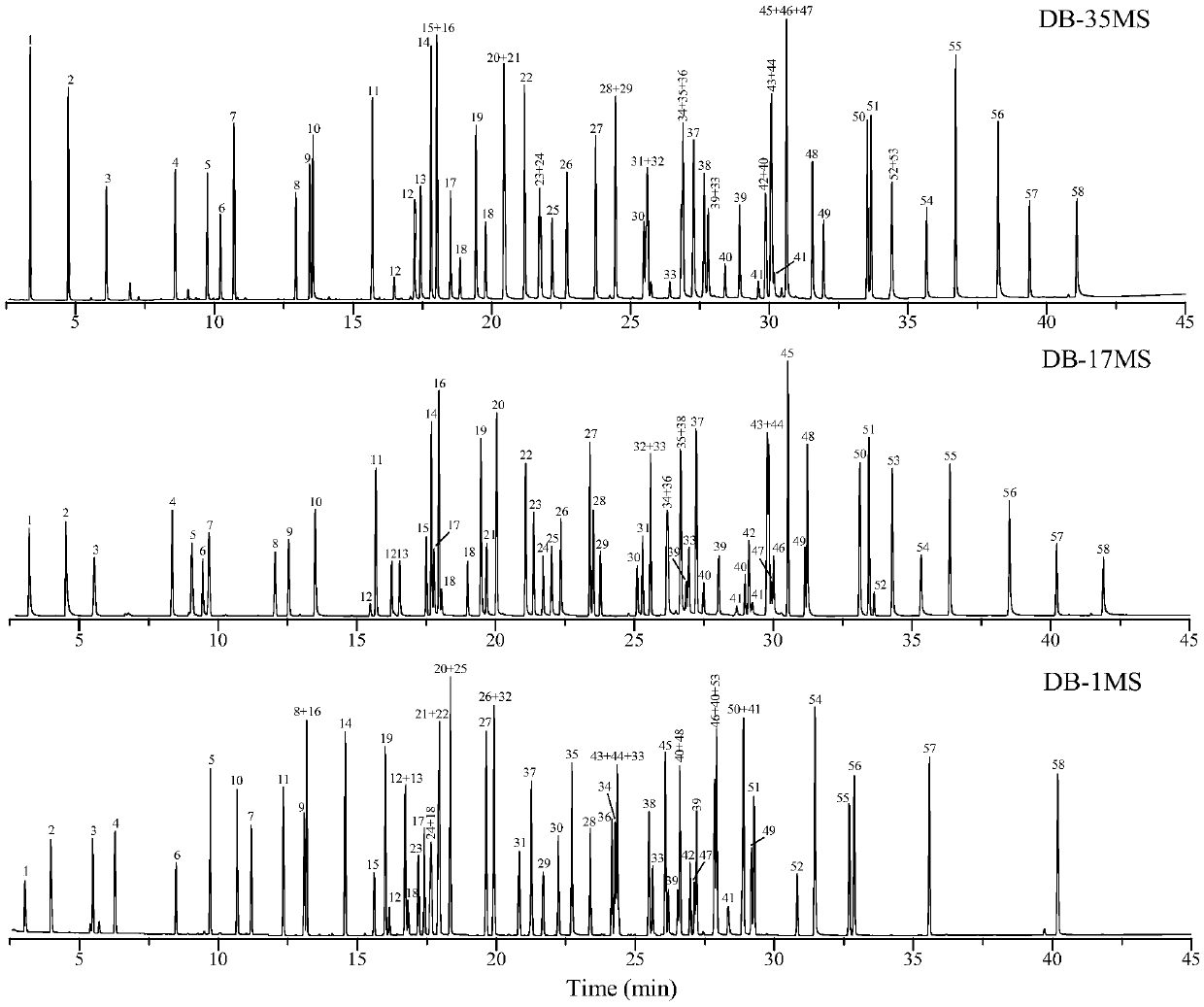 A rapid detection method for 58 allergenic fragrances in children's products