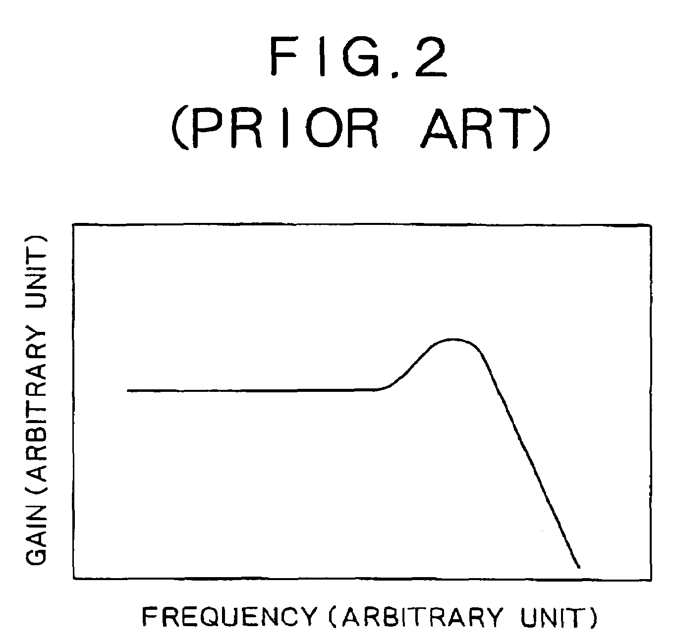 Frequency characteristics-variable amplifying circuit and semiconductor integrated circuit device