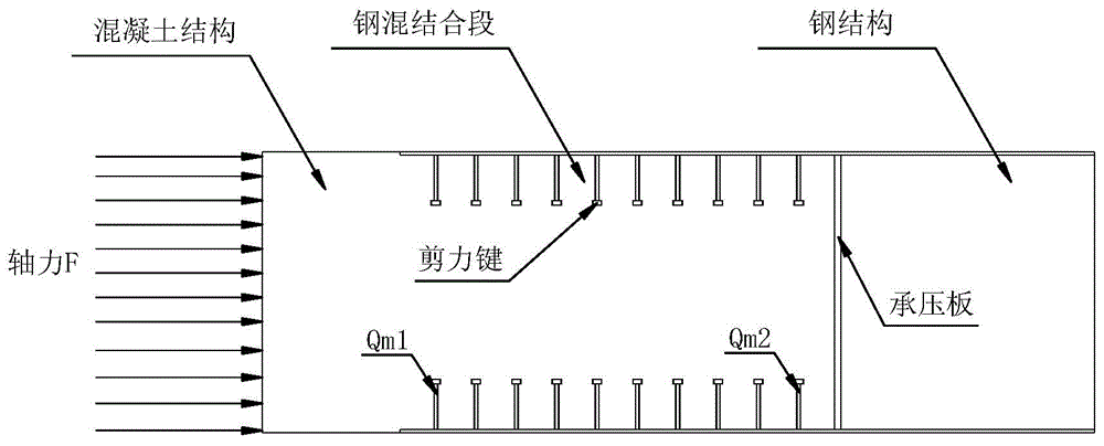 Design and calculation method for reinforced concrete combined part of mixed girder bridge