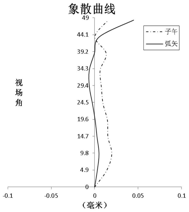 Optical imaging lens