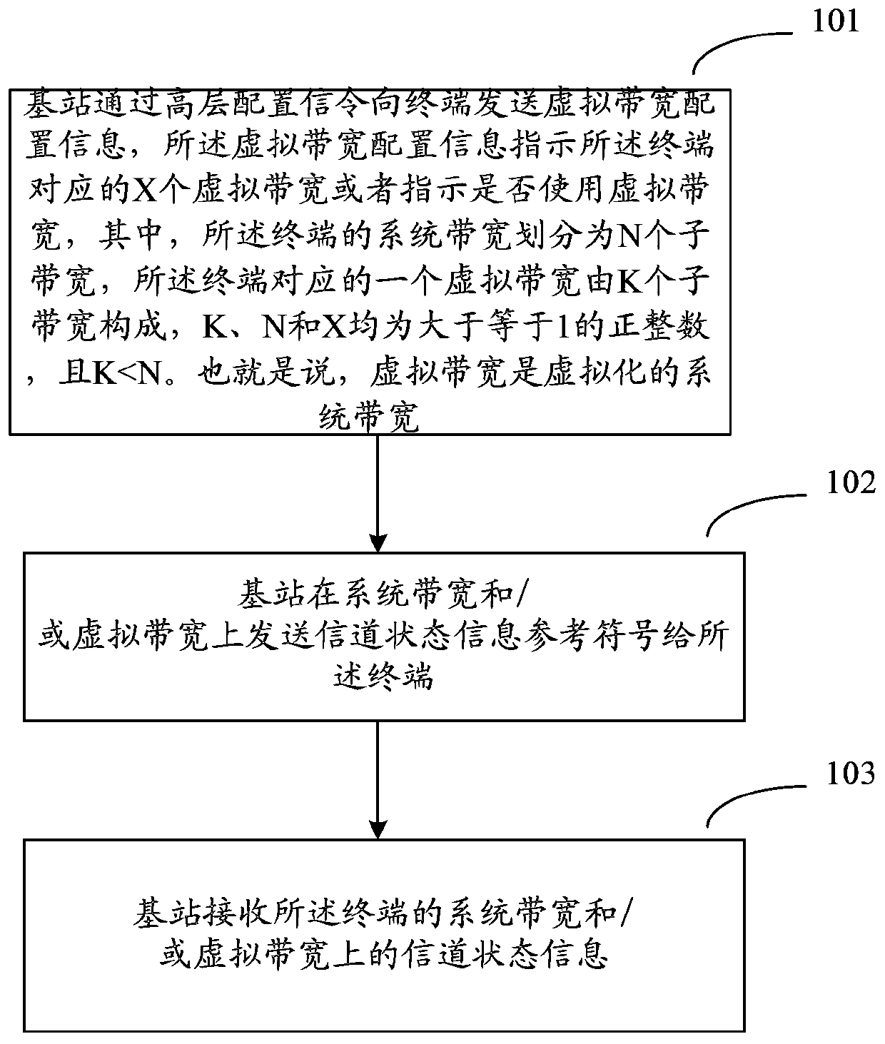 Resource allocation method, system and related device