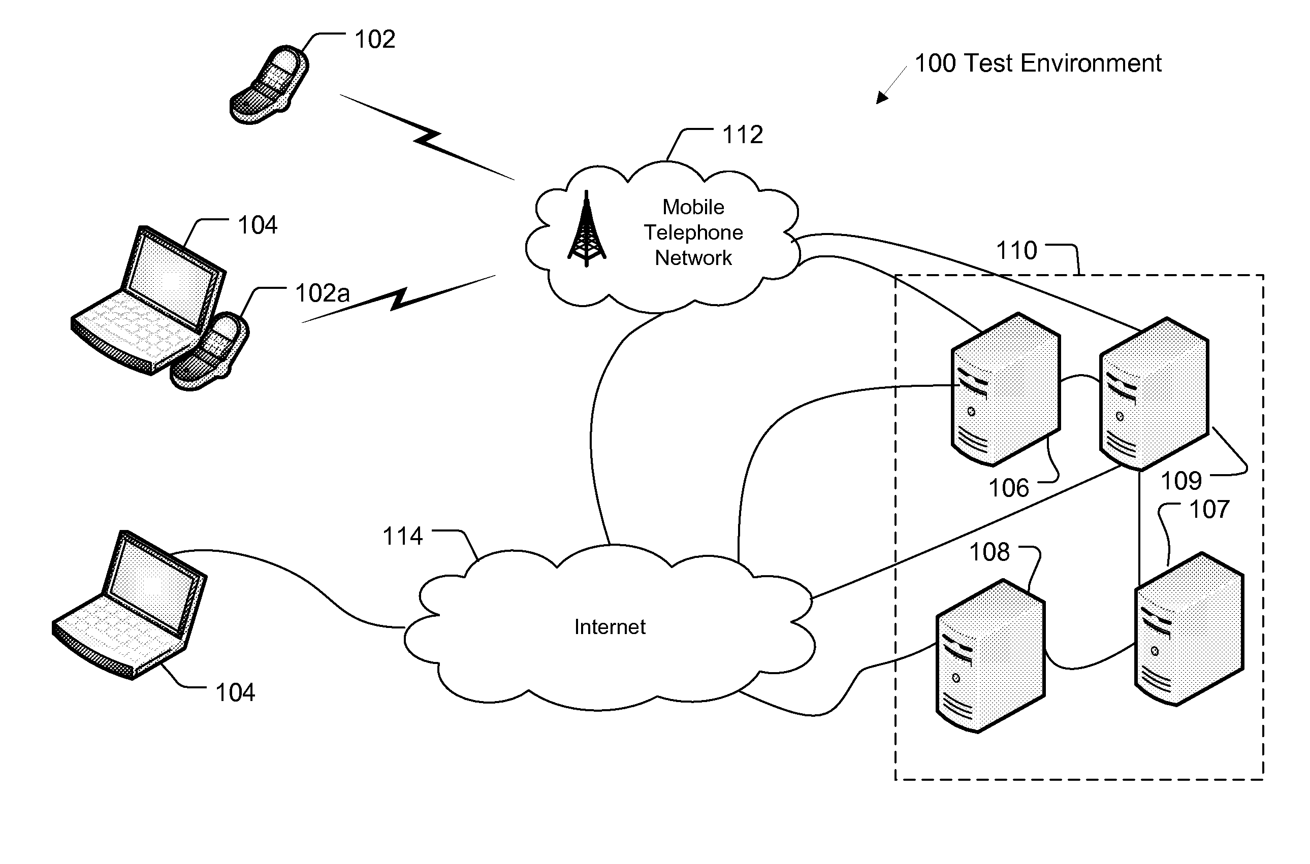 System and Method for Testing Mobile Telephone Devices using a Plurality of Communication Protocols