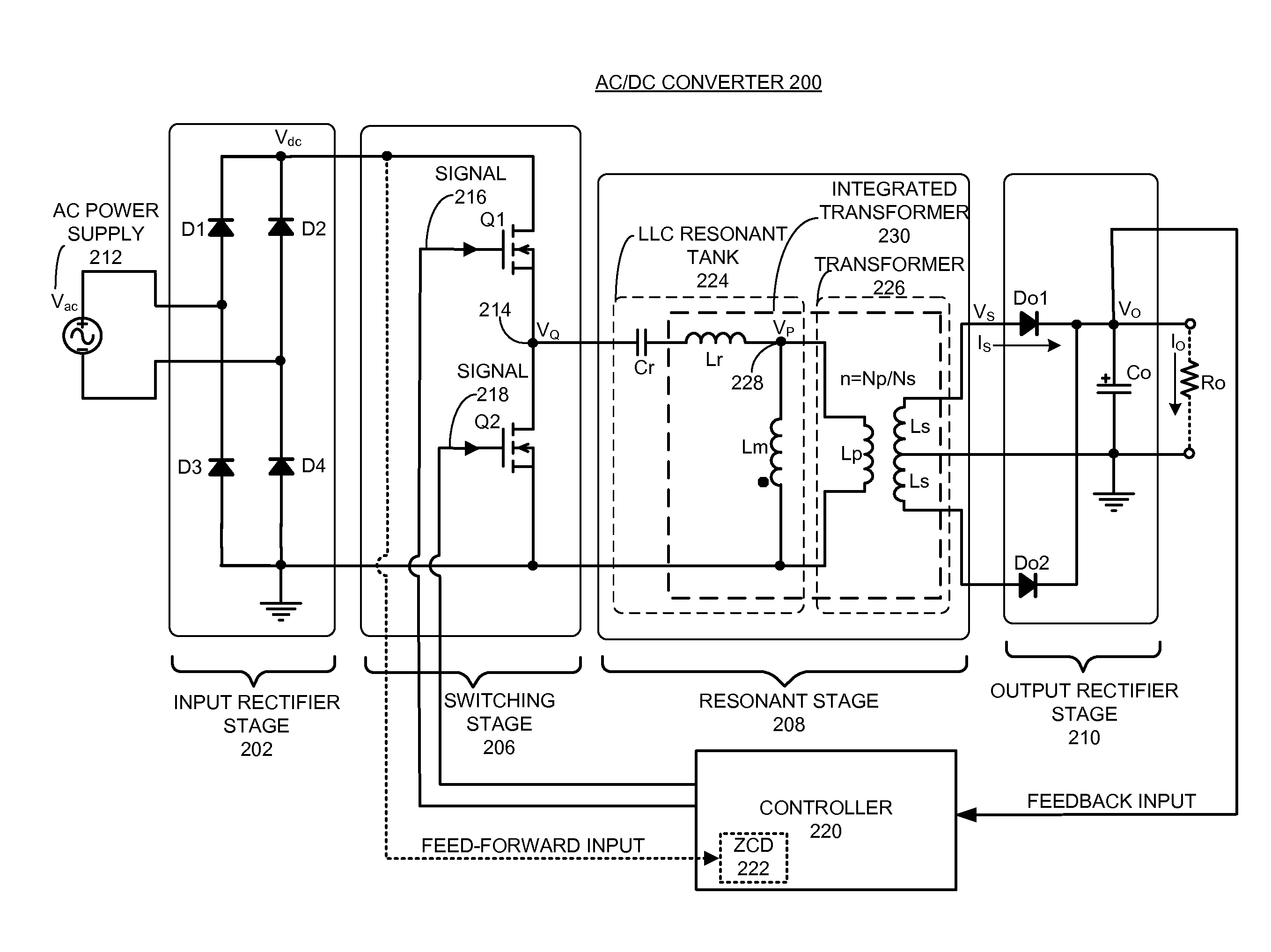 Hysteretic-mode pulse frequency modulated (hm-pfm) resonant ac to DC converter
