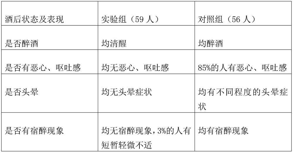 Hangover alleviating apple jam and preparation method thereof