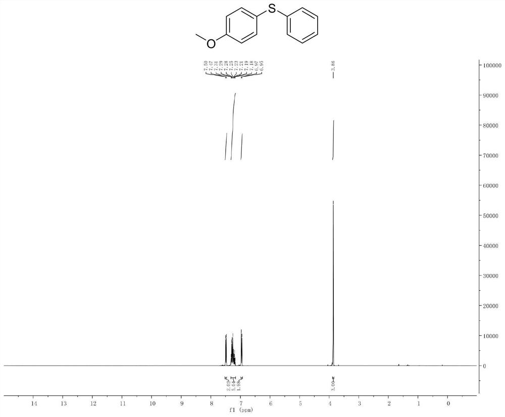 Preparation method of aryl monothioether compound