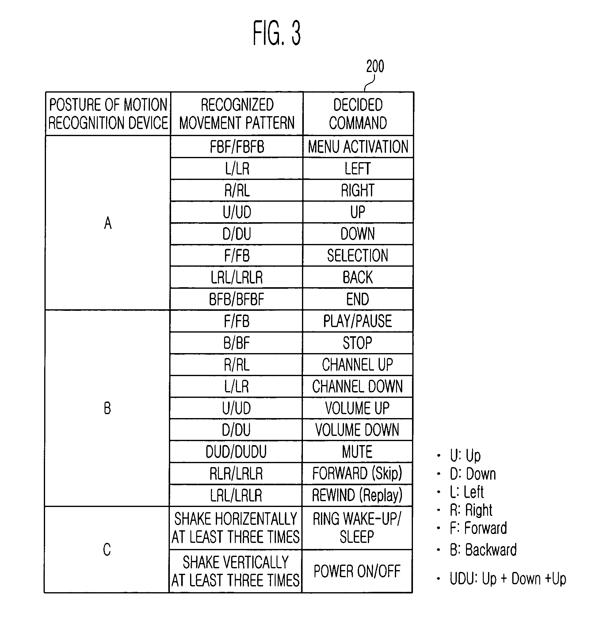 Command input method using motion recognition device