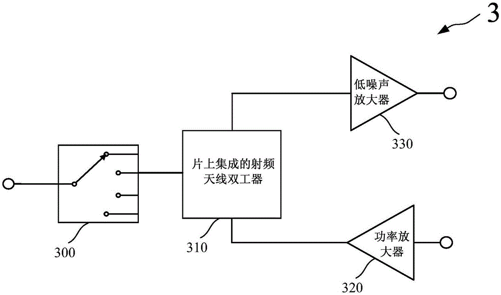 Communication radio frequency front-end module and communication radio frequency front-end communication method