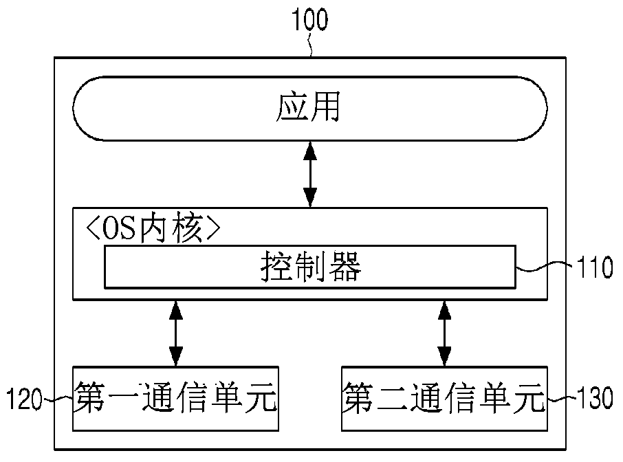 Device and method for simultaneous data transmission service in heterogeneous network