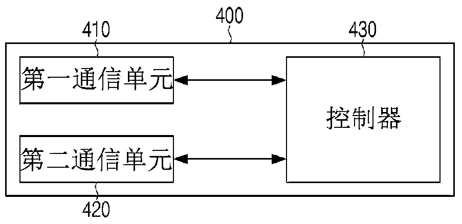 Device and method for simultaneous data transmission service in heterogeneous network