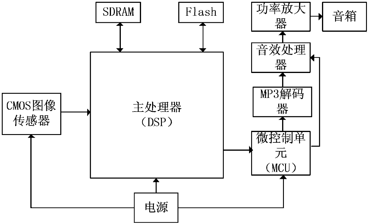 Expression-based background music control method and device