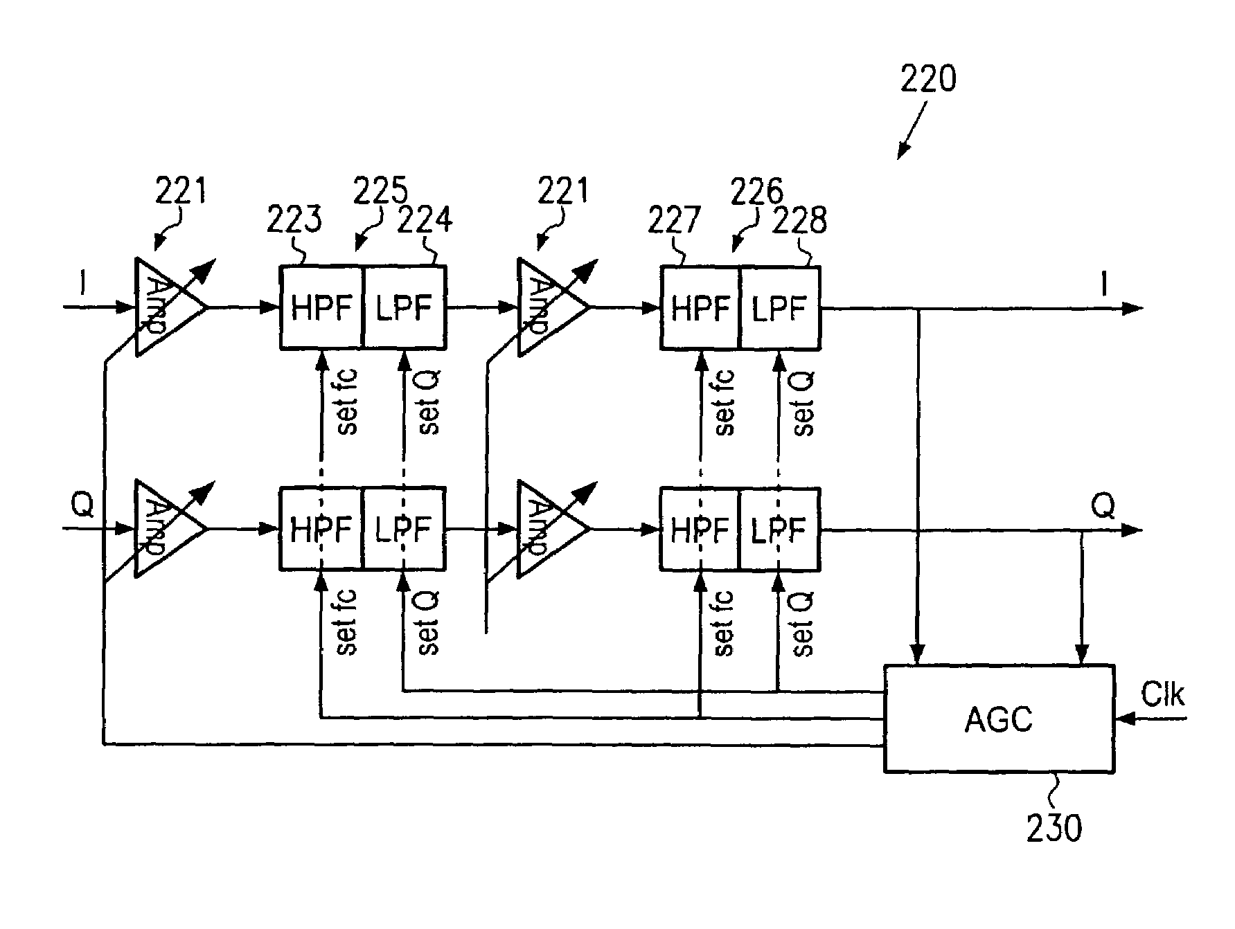 Direct conversion receiver having a gain-setting dependent filter parameter