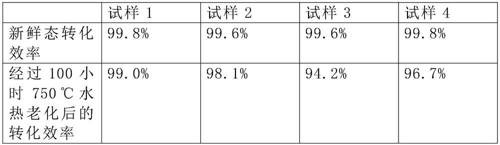 Catalyst for achieving low NOx emission of diesel vehicle and production method thereof